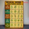 Vintage Medical Herbs Chart  HeavyDuty Tin Metal Sign with Herbal Remedies for Adrenal Fatigue Depression Urinary Tract In
