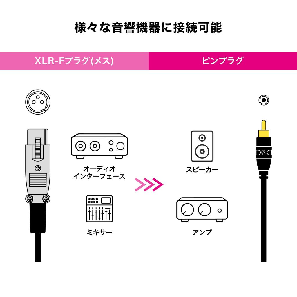 XLR Microphone Cable Female to RCA Pin for and Speakers Audio-Technica AT-MI17/3.0 3.0m (XLR Plug) Microphones, Mixers, Amplifiers,