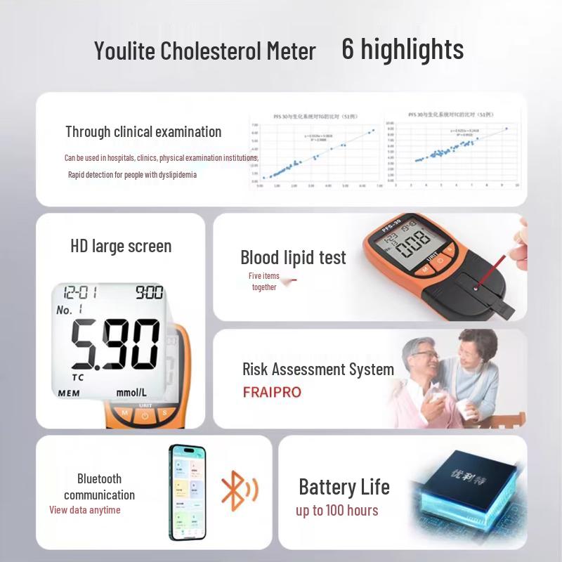 Urite Blood Lipid Test Strips