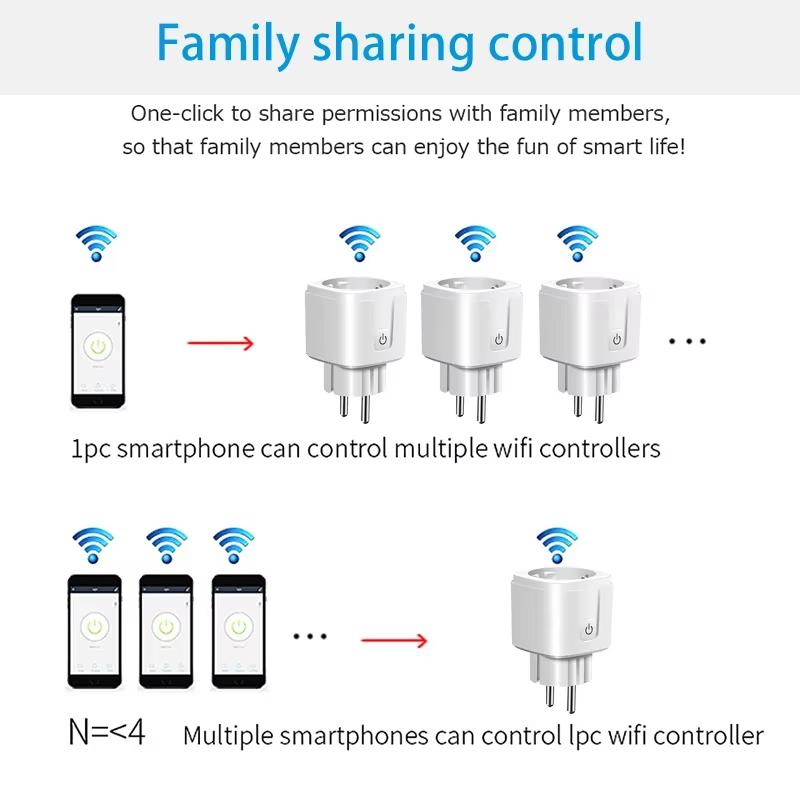 Spina Smart WiFi EU 16A/20A Tuya Presa con Monitoraggio di Potenza con Timer e Controllo Vocale AC 100-240V per Alexa Google Assistant App Smart Life