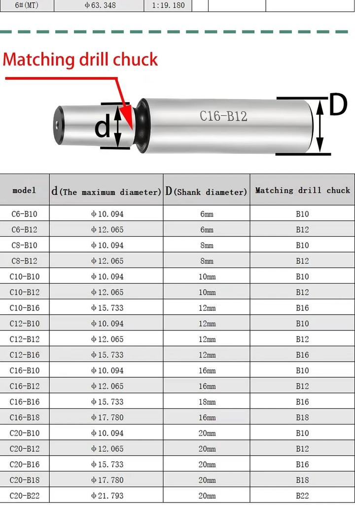 MT2 MT3 MT4 MT5 R8 C10 C12 C16 C20 B10 B12 B16 B18 B22 Morse Drill Chuck Lathe CNC Drill Machine Self-tightening Drill Chuck