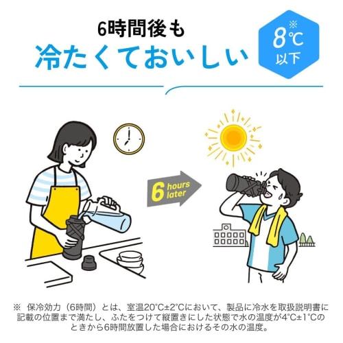 Zojirushi Water Bottle, Large Capacity, 1.0L, Impact Resistant, Easy To Clean, Seamless Cap, Keeps Drinks Cold, Perfect for Sports Drinks, Sky Blue, S