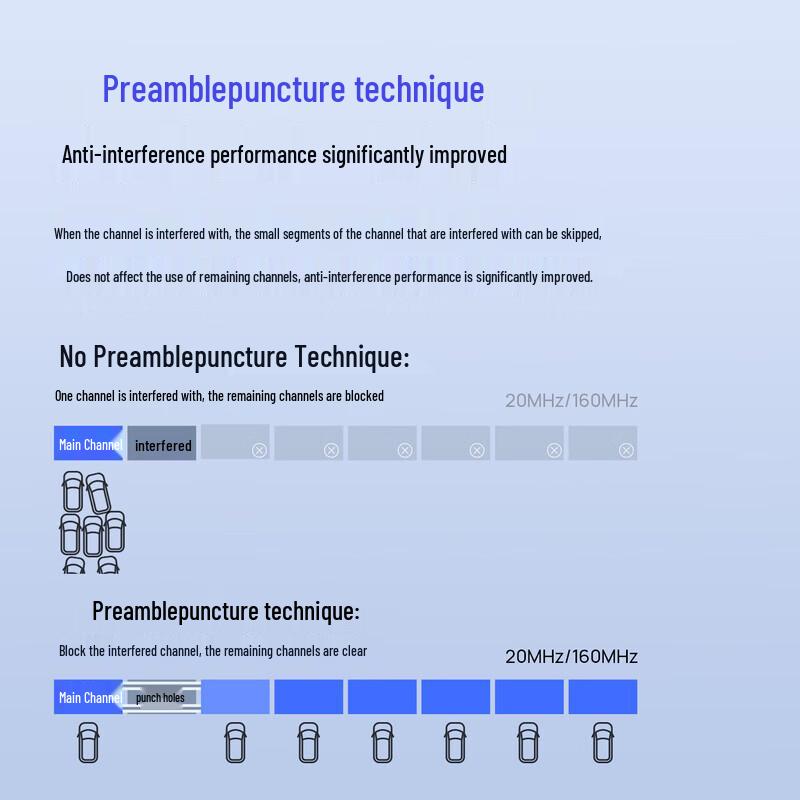 TP-LINK TL-7DN9200 Driver-Free USB Wi-Fi Adapter (CN version)