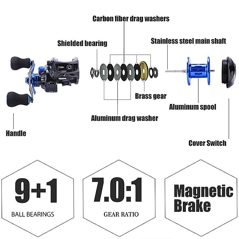 Baitcasting Reels Dubbla Brake Systems Baitcaster Reels Reel 7.0 Gear Ratio Fishing Reel Baitcast