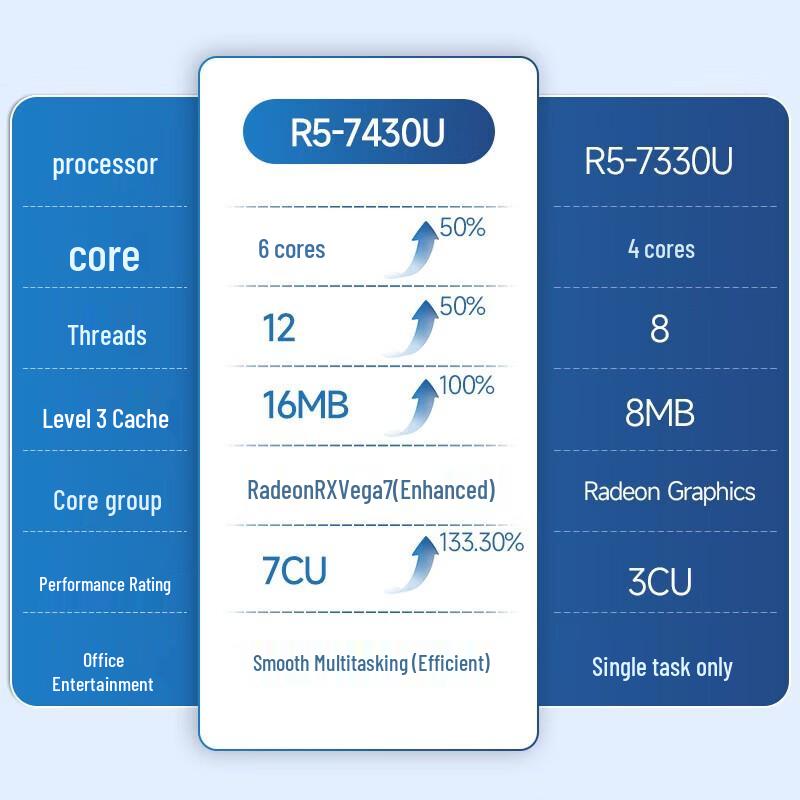 

Lenovo P14H 14.1-inch Thin & Light Laptop (CN version)