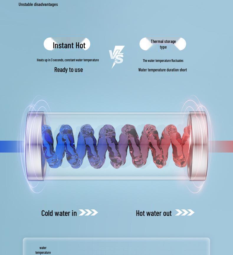 Waterproof Multi-Functional Smart Toilet Seat for Europe, America, Japan, Korea, Hotels & Homes