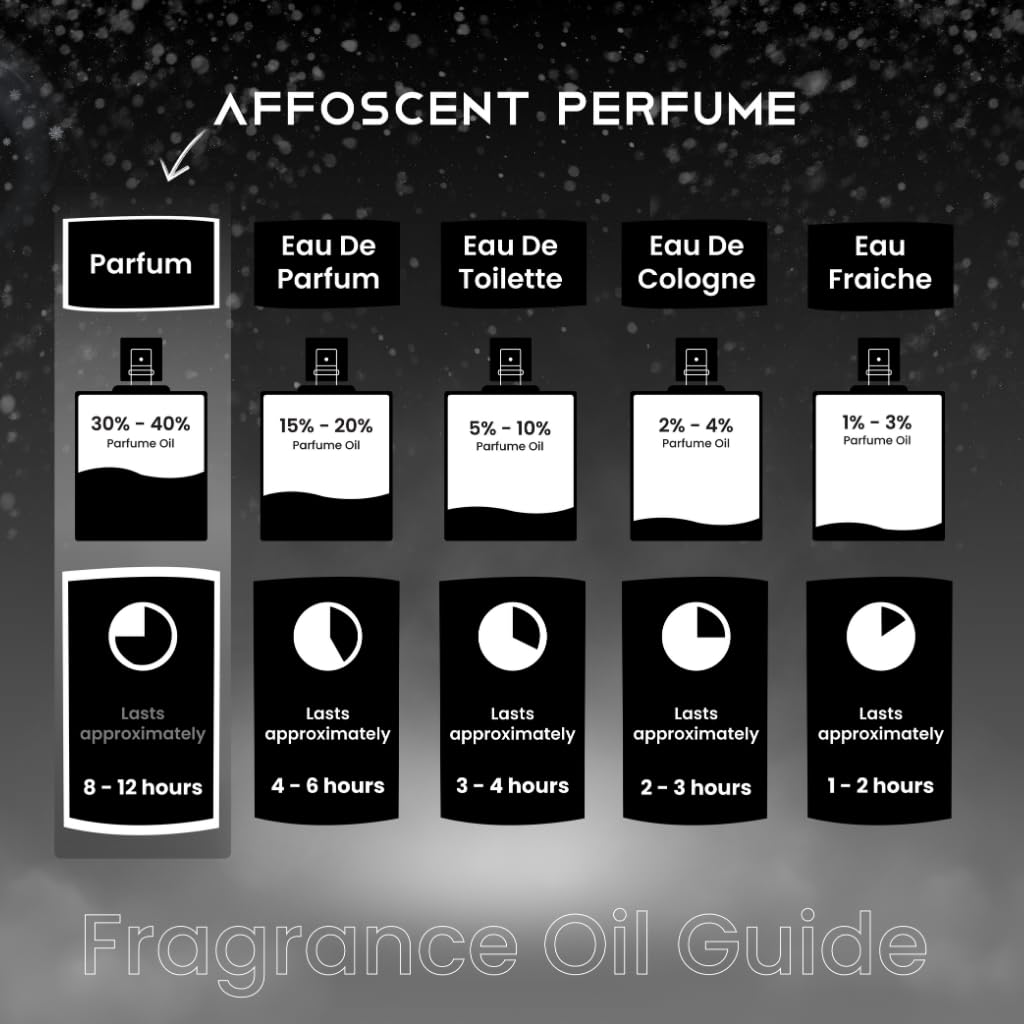 Queen Perfume for Women | 100 Ml