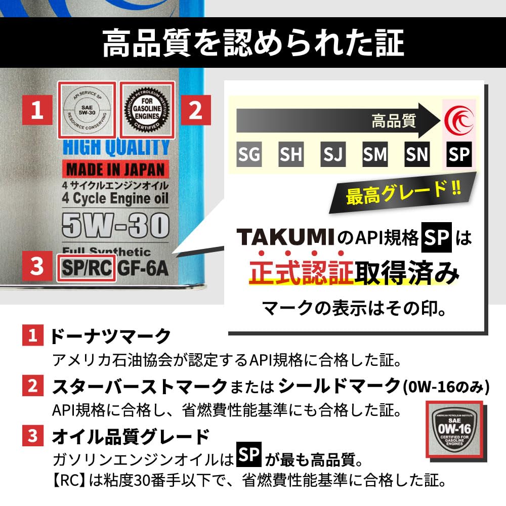 TAKUMI Motor Oil (AKT JAPAN) 5W-40 SP/CF Engine Oil, 4L, for Gasoline and Diesel Vehicles, Synthetic, for City Driving