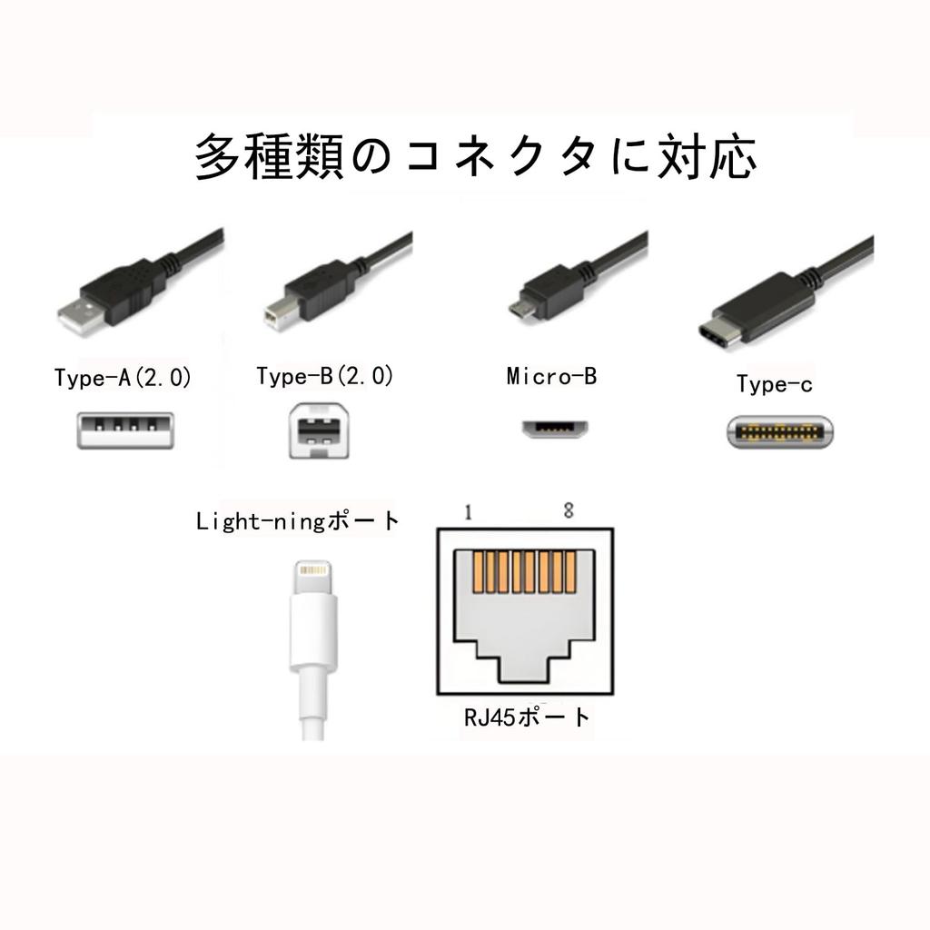 waveman usb connector cable checker data transfer charging performance tester performance check disconnected usb