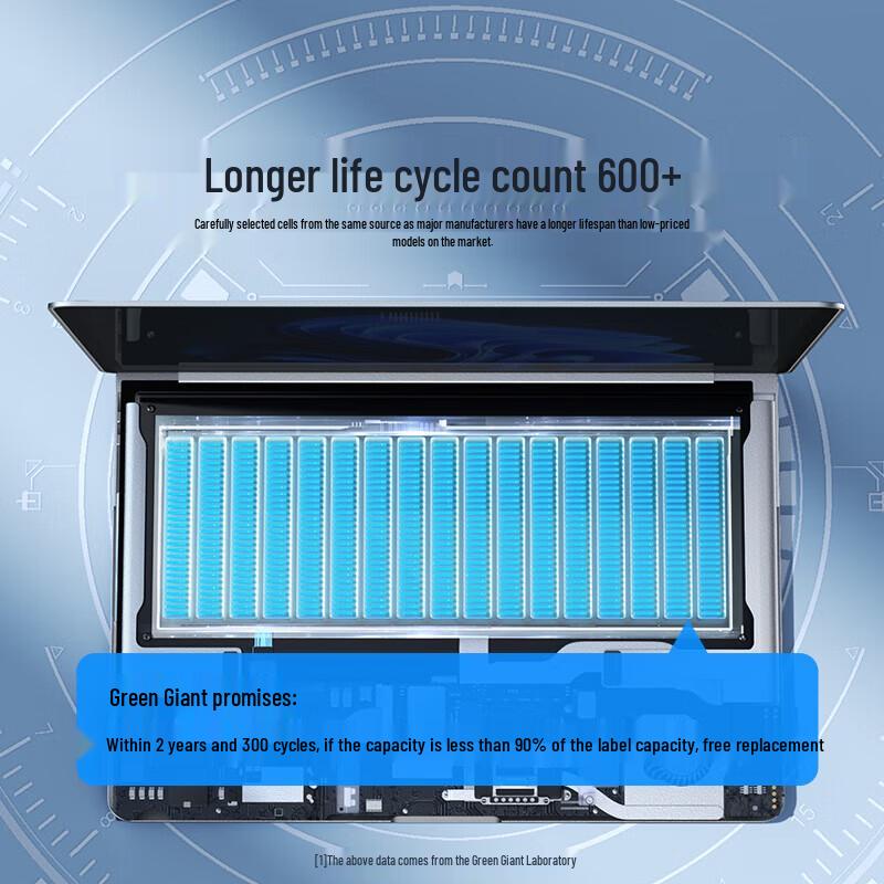llano Laptop Battery for Lenovo Xiaoxin Pro 14 / Yoga 14S (L19C4PH3/L19M4PH3)