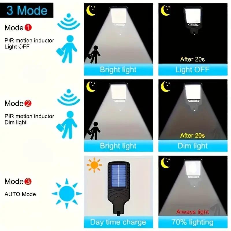 Solar Outdoor Lighting Safety Light Solar Induction Searchlight with 3 Lighting Modes Suitable for Parking Lots and Courtyards