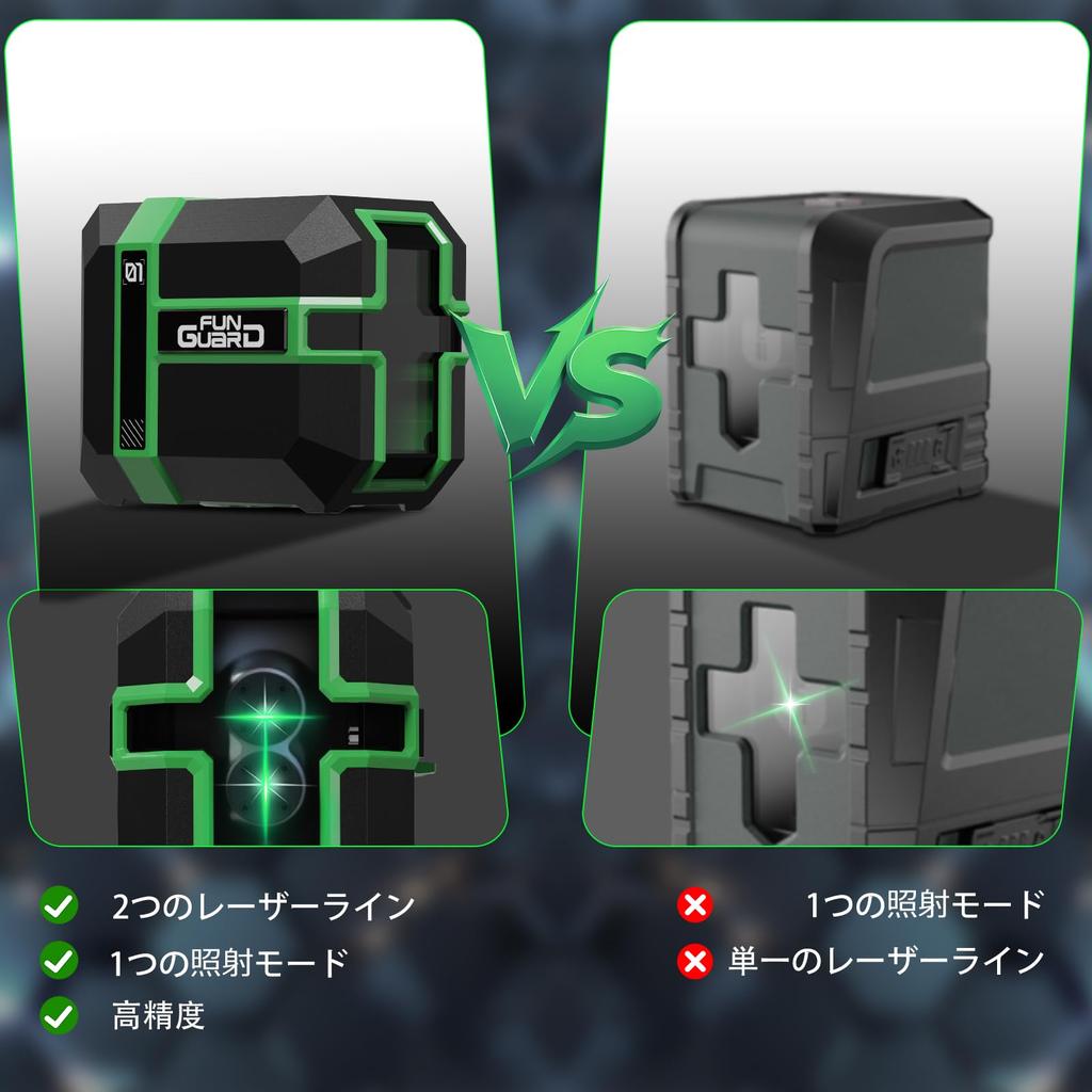 Funguard Laser Class II 2 Line Laser Switchable Pulse USB Cable IP54 3 Beam Modes Automatic Copper Oxidation and Corrosion High Rotatable Horizontal