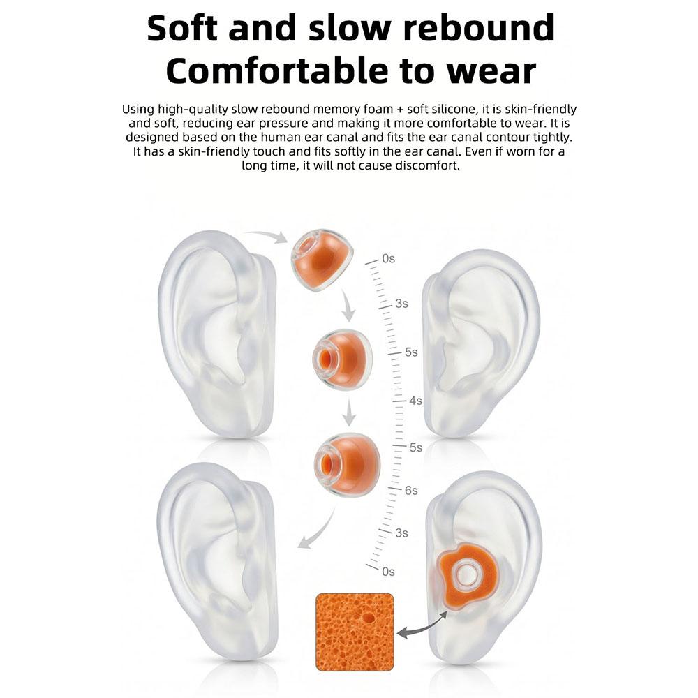 KEYSION Slow Rebound Memory Foam+Transparent Liquid Silicone Ear Tips SML Noise Isolating Soft Safe Eartips Earphone Accessories