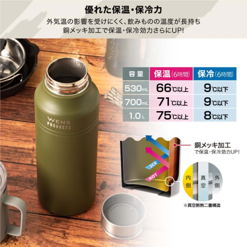 Atlas 700ml Vacuum Insulated Stainless Steel Water Bottle, Cold & Hot Water Insulation, Lightweight, Direct Drinking, Easy to Clean, Outdoor Use, WENS