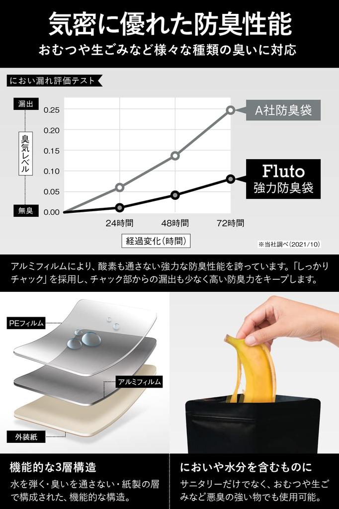 Fluto Strong Deodorizing Bag with Zipper Sanitary Box Disposable Deodorizing Bag Garbage Bag M Size Black 30 Pieces X 2