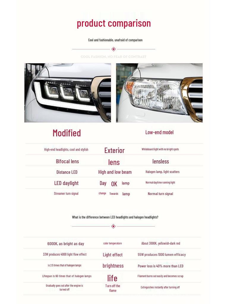 07-15 Land Cruiser LED Headlight Assembly with Sequential Turn Signal & DRL