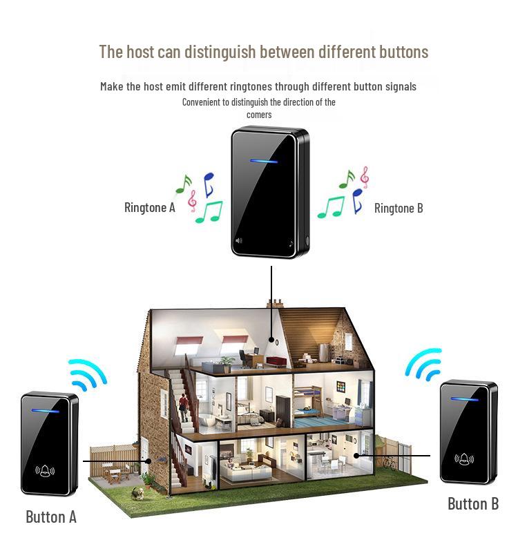 Wireless Doorbell with Ultra-long Range & Flashing Light - Smart Remote Control for Home & Elderly Use
