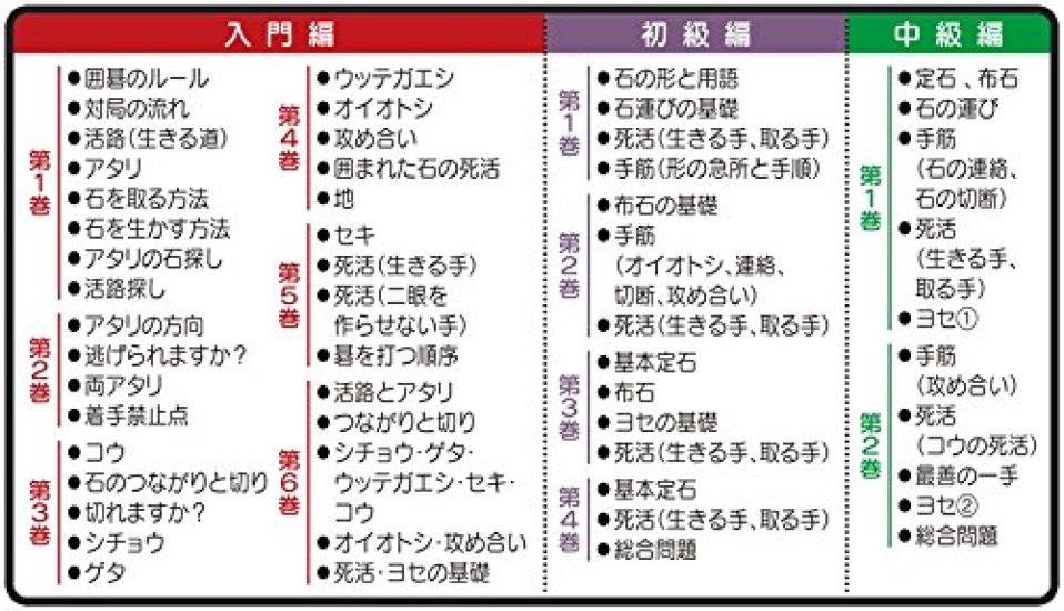 Silver Star Japan Play and become a better Go Silver Star Go DX player!