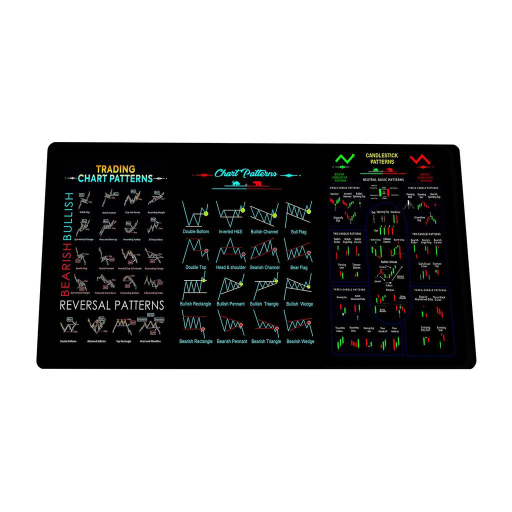 Stock Market Mouse Pad, High-quality Desk Mat Featuring Chart Patterns And Candlestick Charts