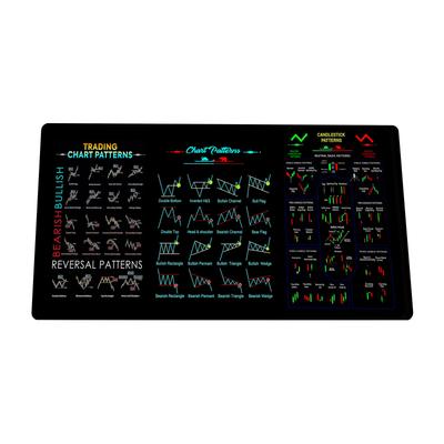 Stock Market Mouse Pad, High-quality Desk Mat Featuring Chart Patterns And Candlestick Charts