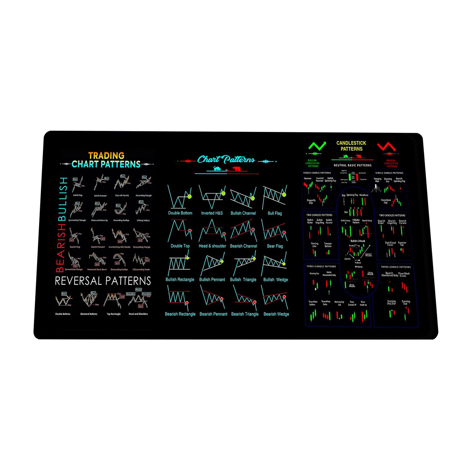 

Коврик для мыши «Фондовый рынок», Высококачественный настольный коврик с графическими паттернами и графиками «Японские свечи» One Size