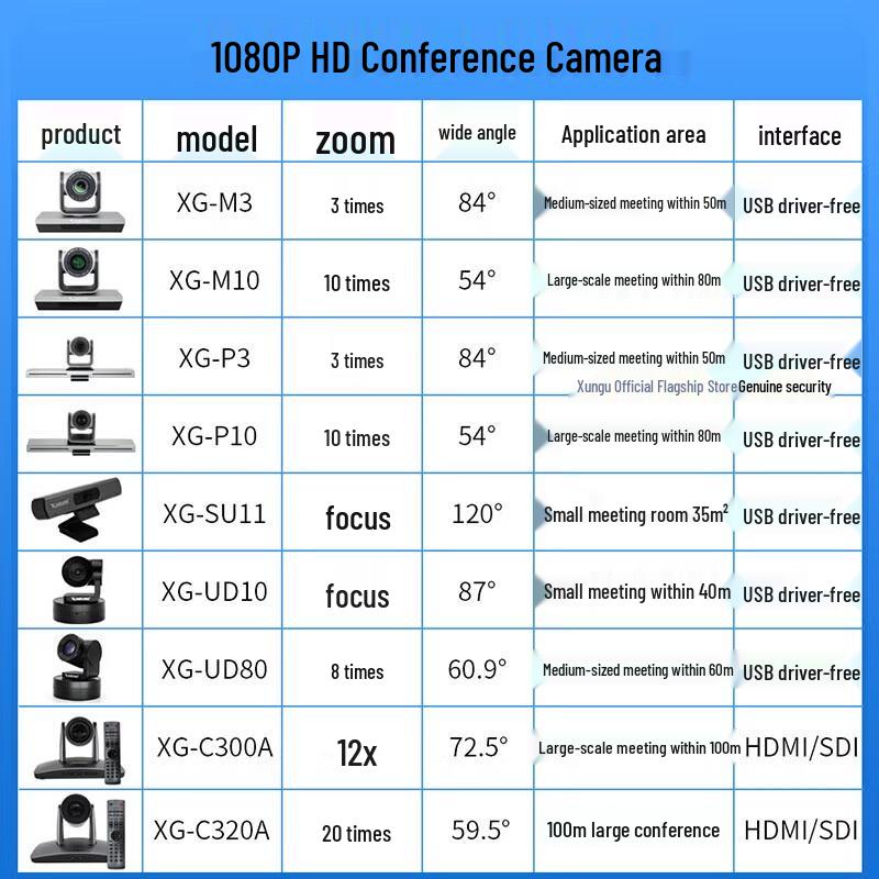 Xungu 1080P USB/HDMI Optical Zoom Conference Camera (CN version)
