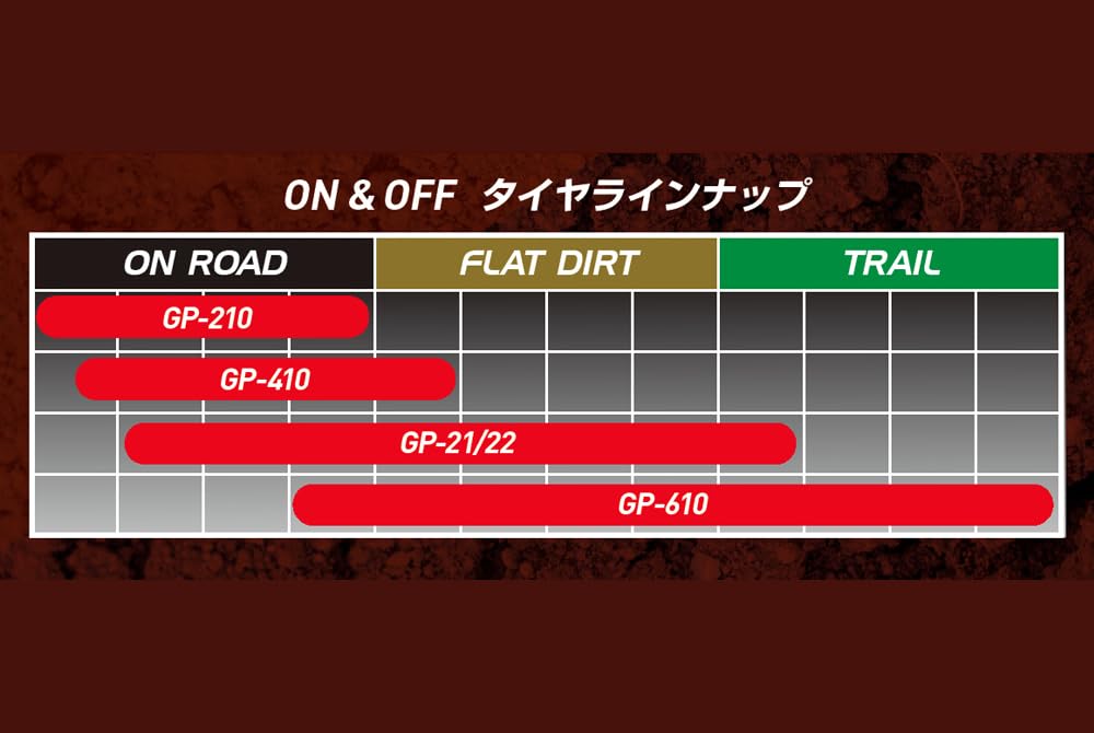 iRC Tire 129434 62P WT Rear GP-610 120/80-18 M/C (Tube Type)
