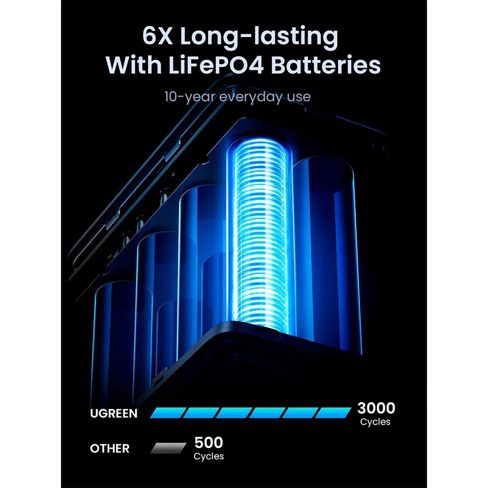 Ugreen PB770 Power Bank 48000mAh 300W Gray