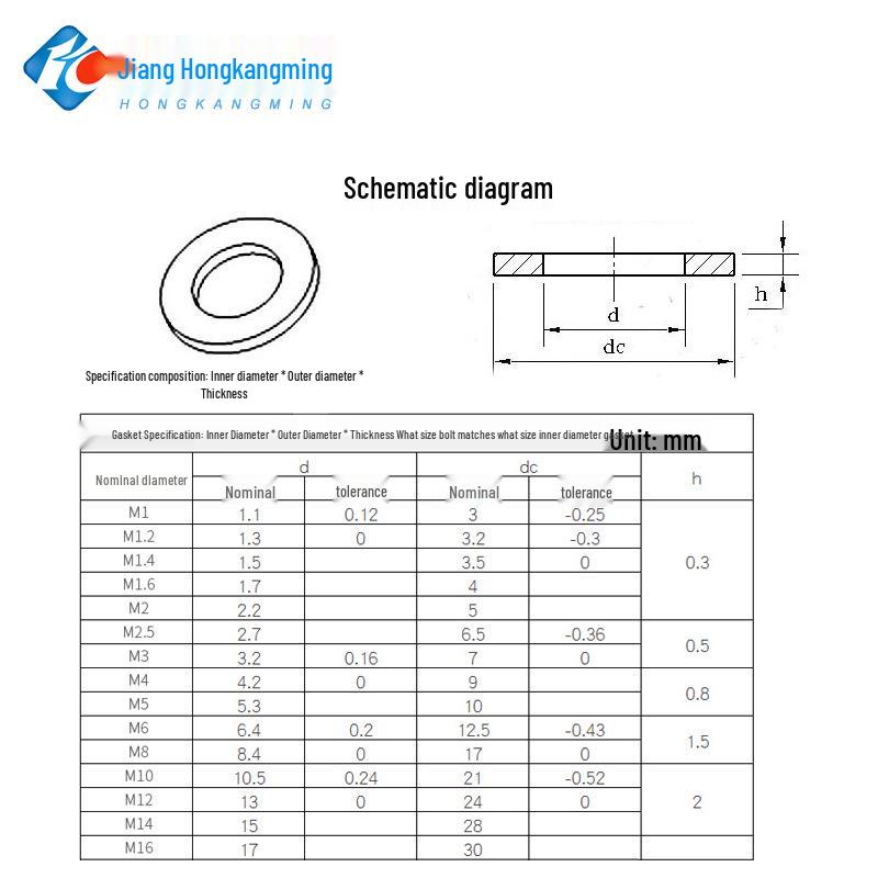 Stainless Steel Flat Washer - Metal Reinforcement Spacer Locking Screw M3-M10