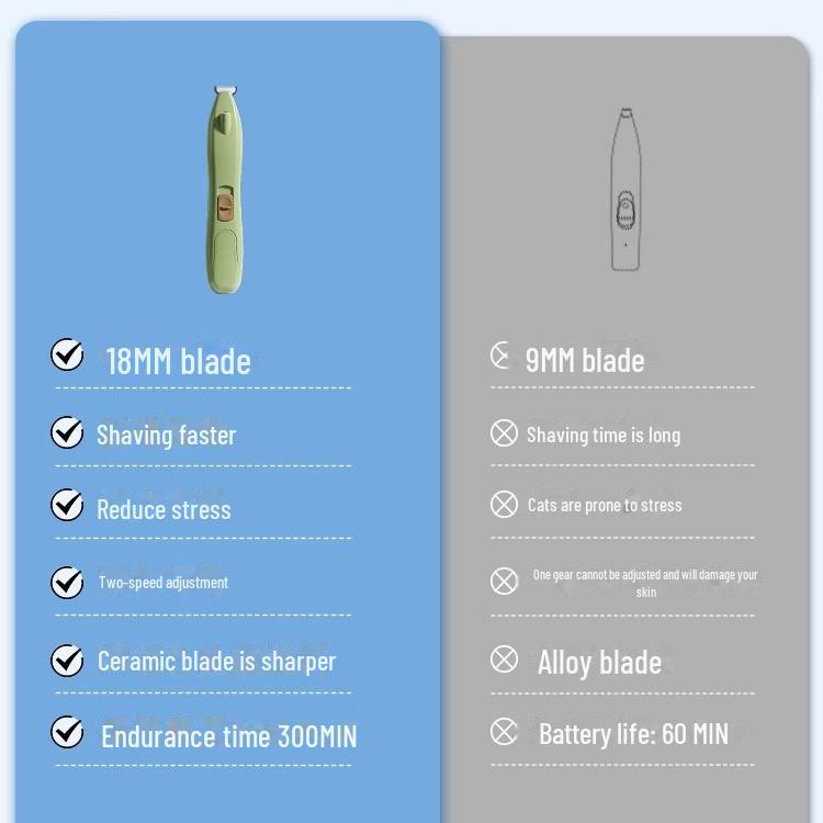 Elektrischer Tierhaarschneider: Pfotenrasierer und Krallenschneider für Katzen und Hunde.