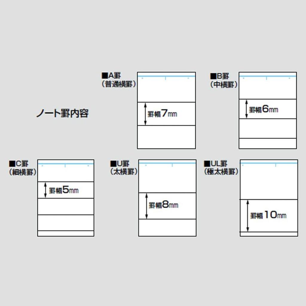 KOKUYO Campus Loose Leaf Paper B5 A-ruled Smooth Writing 100 Sheets No-836A