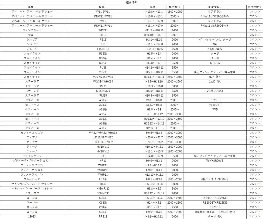 ENDLESS SR01 Front Brake Pads for Nissan Silvia PS13 180SX RPS13 (H3.1-H5.10) / (EP236SR01)