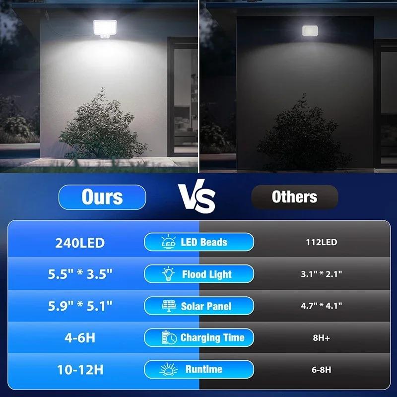 Nice Solar Lights Outdoor 240 LED 3 Modes Motion Sensor Flood Lights With Remote IP65 Security Solar Lights For Outside Wall Lig