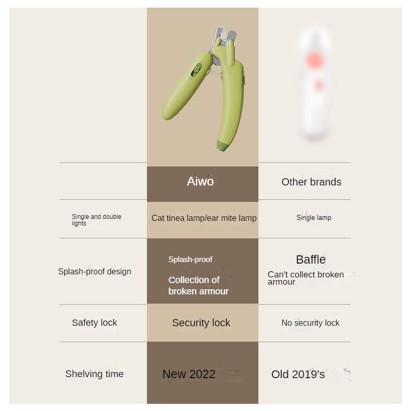 Cat Nail Scissors Special Pet Dog Nail Clippers Artifact Anti-Bleeding Cat's Paw Cat Scissors Nail Clippers