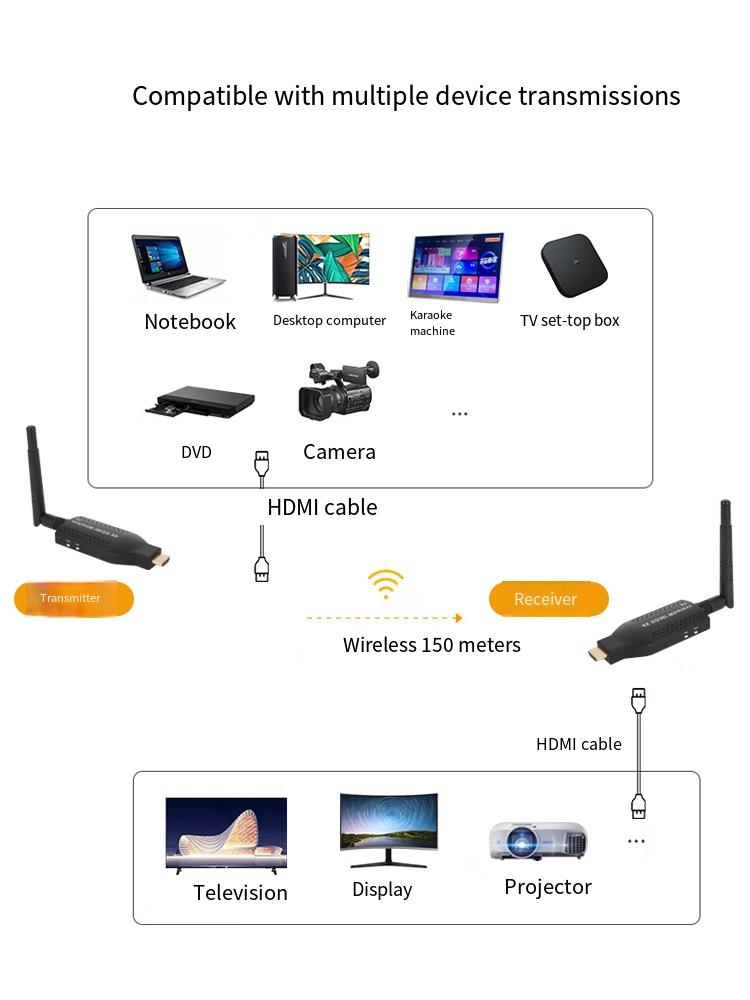 Wireless 150m for HDMI Screen Projector Accessory for TV Laptop Office-Audio & Video Made of Durable Plastic