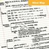 Tearable Draft Paper Mind Map Planning Notepad Multi-functional Memo Pads  Student