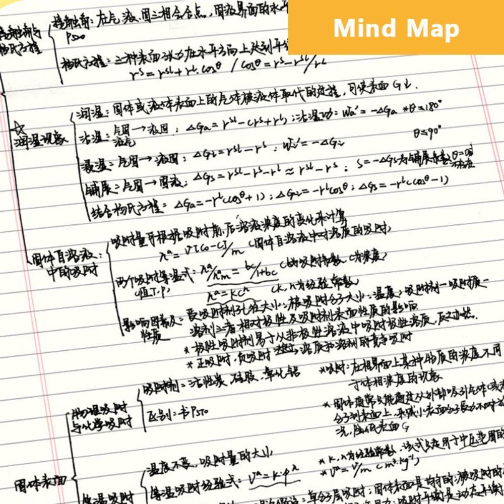 Tearable Draft Paper Mind Map Planning Notepad Multi-functional Memo Pads  Student