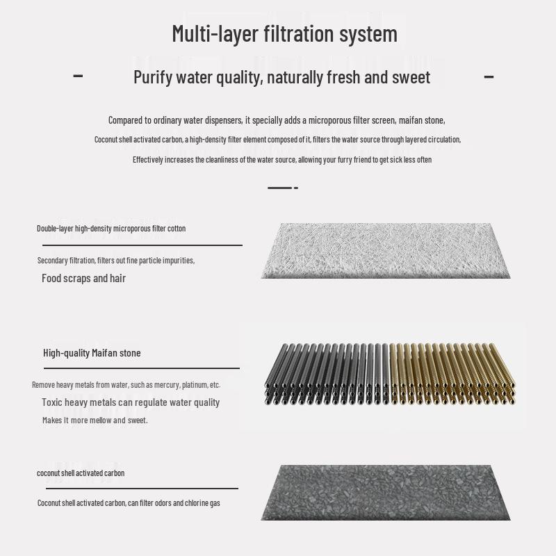 Smart Pet Water Dispenser: Automatic Drinking Fountain with Circulating Filter for Dogs and Cats