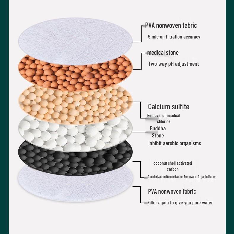 Universal Anti-Splash Faucet Extension Filter & Kitchen Water Purifier