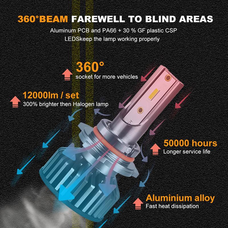 ZTZPIE 4500K 6000K 8000K HB3 HB4 9005 9006 H1 H7 H4 H11 9012 Bulb Canbus Led Lamp CSP 3570 Car Headlight Fog Light 130W