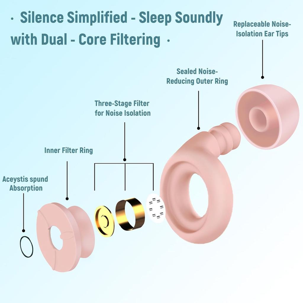 Ear Plugs for Sleeping Noise Cancelling, Dual-Core Filter, Reusable Hearing Protection – Up To 48dB Noise Reduction, Flexible Silicone – Ideal