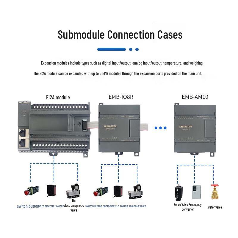 Industrial Communication Gateways and IO Modules