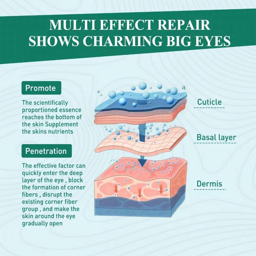 5ML/15ML/30ML/50ML/Retinol Serum pod oczy Usuwa cienie pod oczami Worki pod oczami Liftingujący Rozjaśniający krem pod oczy Kwas hialuronowy Przeciwzmarszczkowy