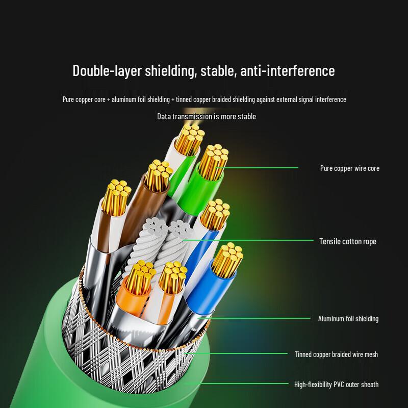 SAMZHE SPFC6A-15 Cat6A High-Flex Industrial Shielded Ethernet Cable