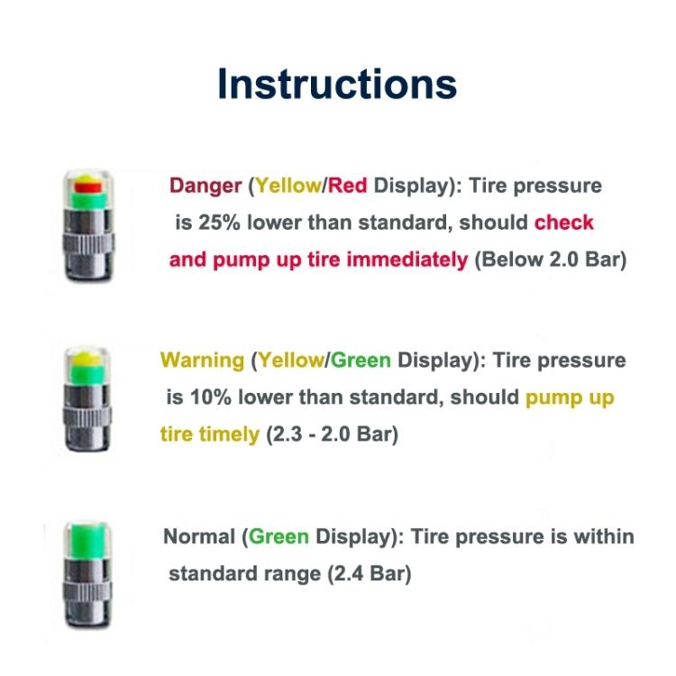 4 PCS 2.4 Bar Tire Pressure Detection Screw Cap