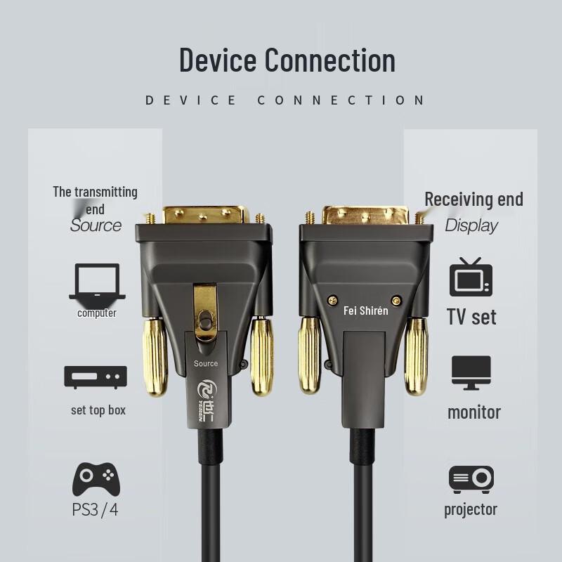 YRZD-20M Separable Fiber Optic DVI-D Cable