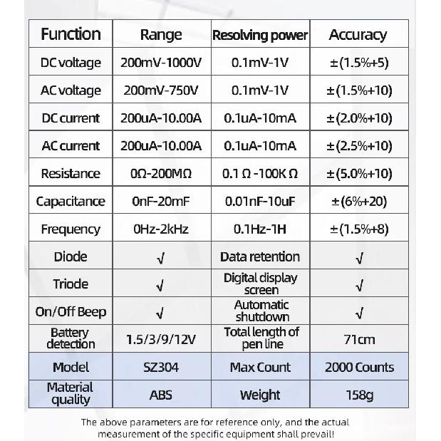 ANENG SZ304 Digital 2000 Counts Multimetes AC/DC Votage Current Resistance Ohm NCV High Precision Professional Multimetro Tester