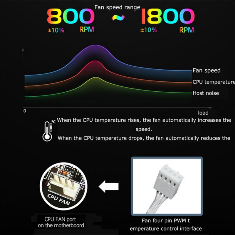 Cheap 120mm RGB ARGB Fan Cooler PWM 4PIN 5V 3PIN Ventilator Hydraulic ...