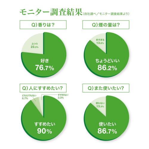 Kameyama Pure Incense, White Sage, Approx. 70g, Approx. 170 Sticks, Incense for Purification and Relaxation