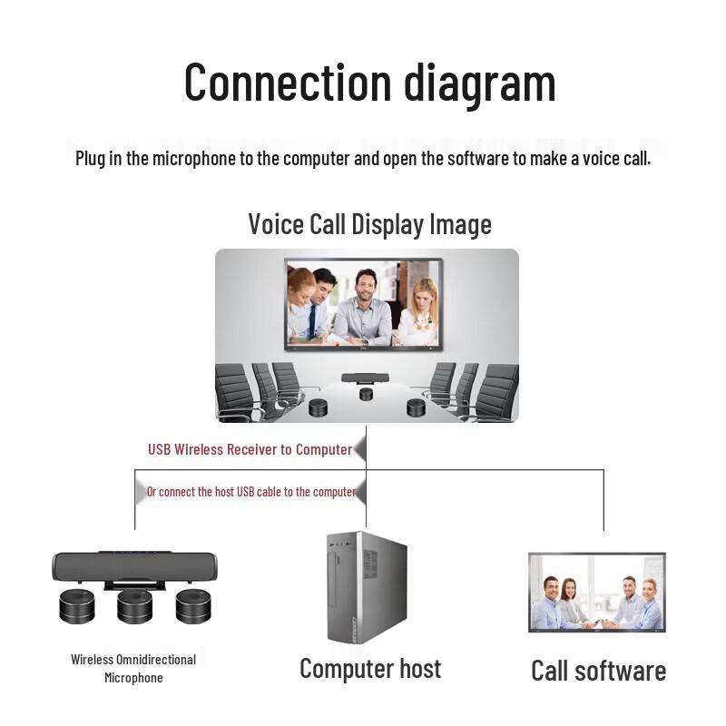 YSX Wireless Video Conference Microphone & Speaker System (CN Version)